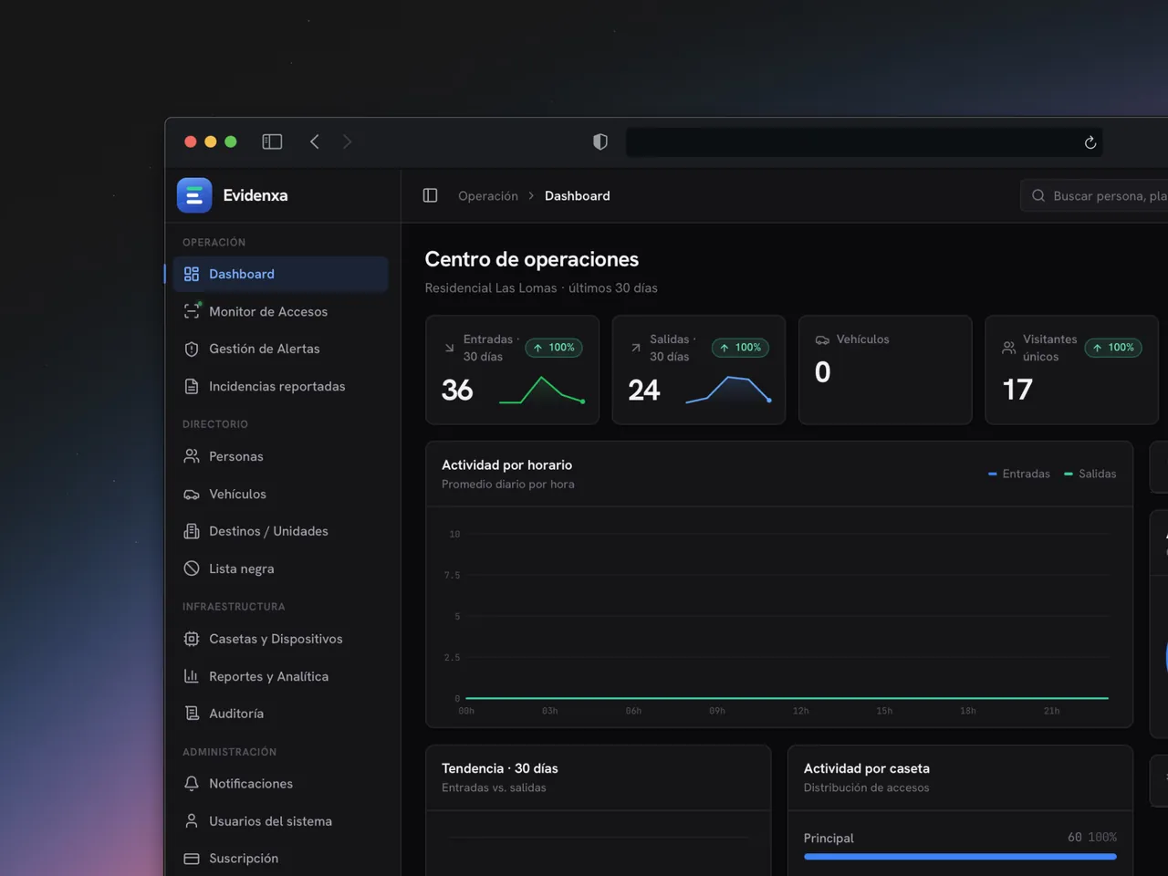 Evidenxa dashboard with the operations center: entries, exits and activity by hour