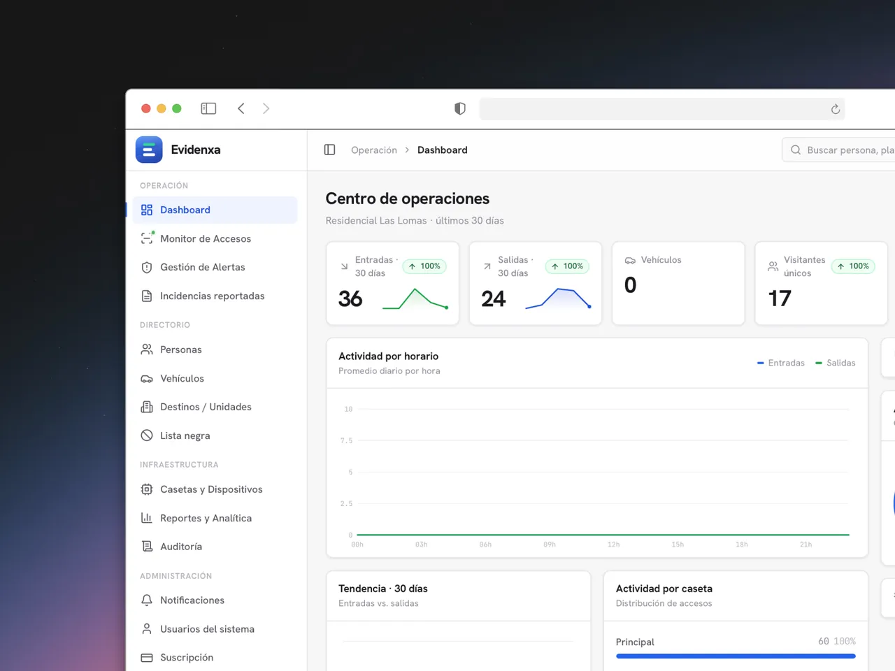 Evidenxa dashboard with the operations center: entries, exits and activity by hour